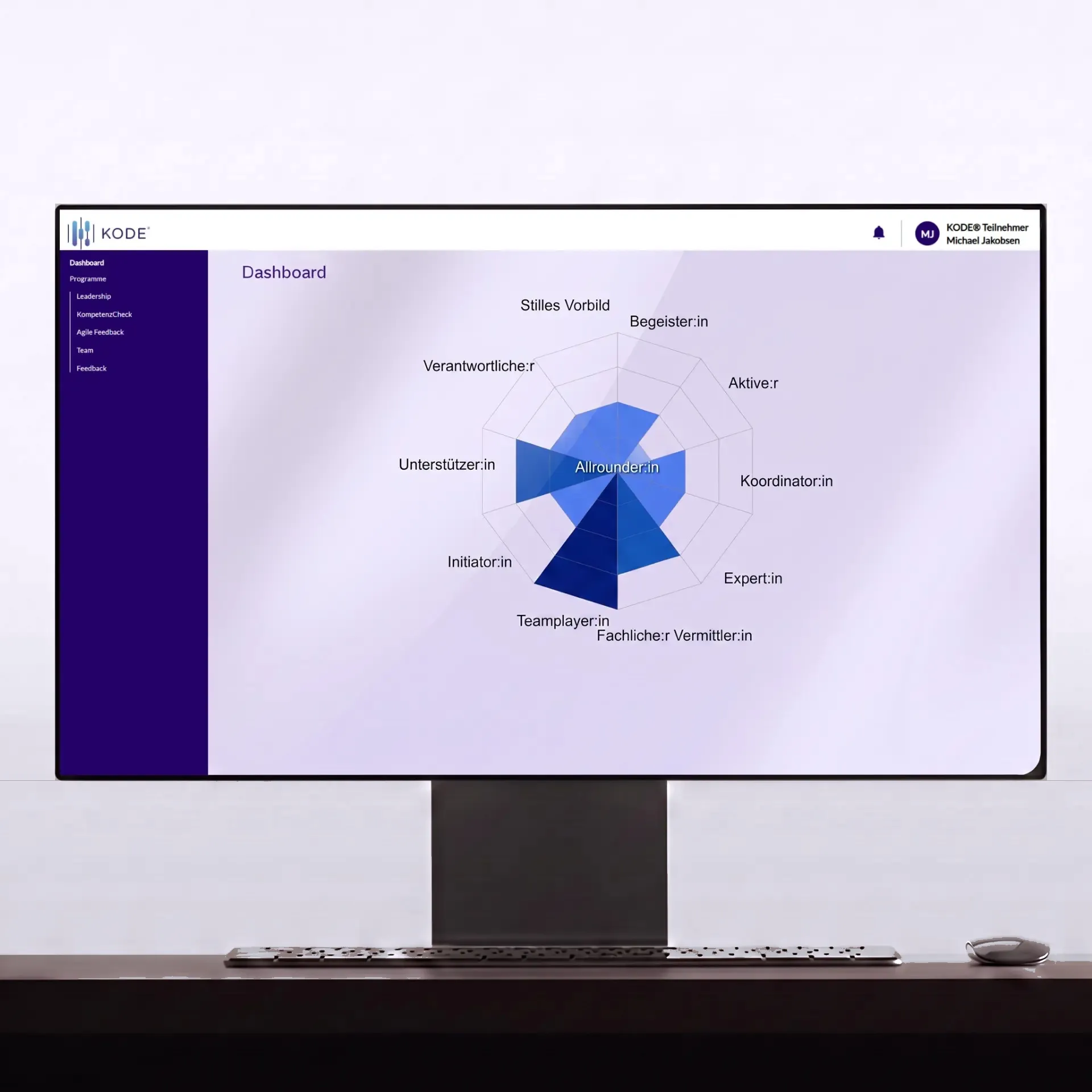Rollen-Kompetenzprofil in KODE® Diagnostics: die KODE® Teamrollen als Netzdiagramm